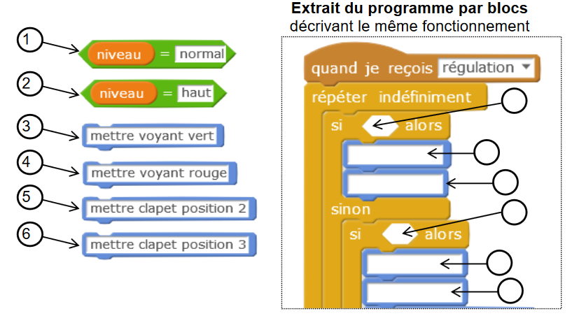Quelle Est La Fonction Principale D'un Barrage De Navigation