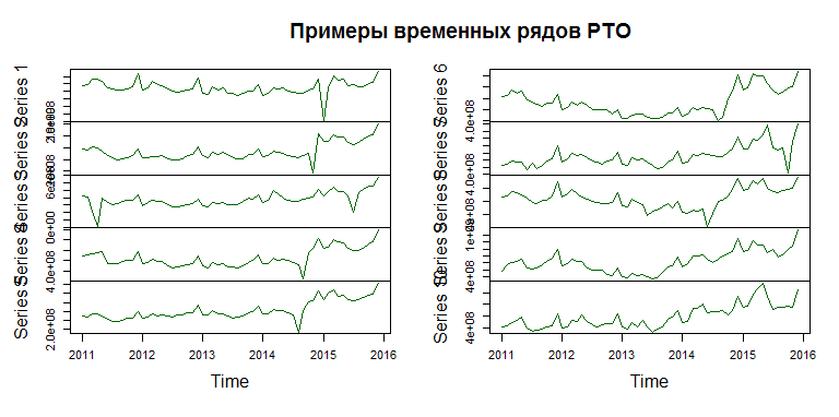 Time series multivariate. Matplot r. Временной ряд для нейросети. Анализ временных рядов и прогнозирование. Прогнозирование временных рядов.
