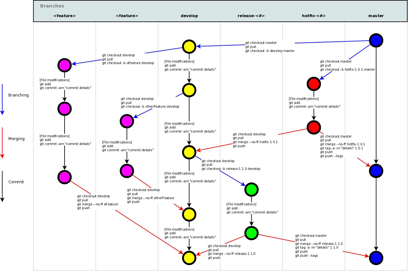 Guia Rapida Para Git Tutorial Ejemplo