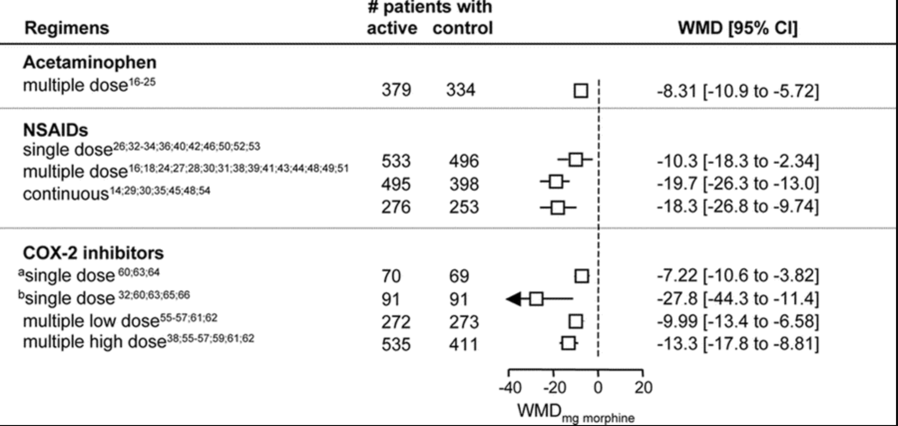 Pain Management Guidelines, 2018