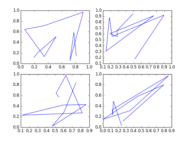 The Legend of Data - Visulization 2