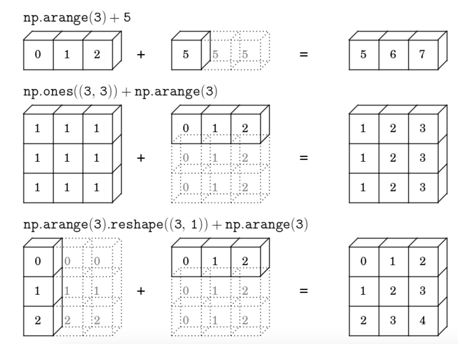 Numpy python 3. Numpy на прозрачном фоне. Шпаргалка по numpy. Библиотека numpy python. Библиотека numpy python.