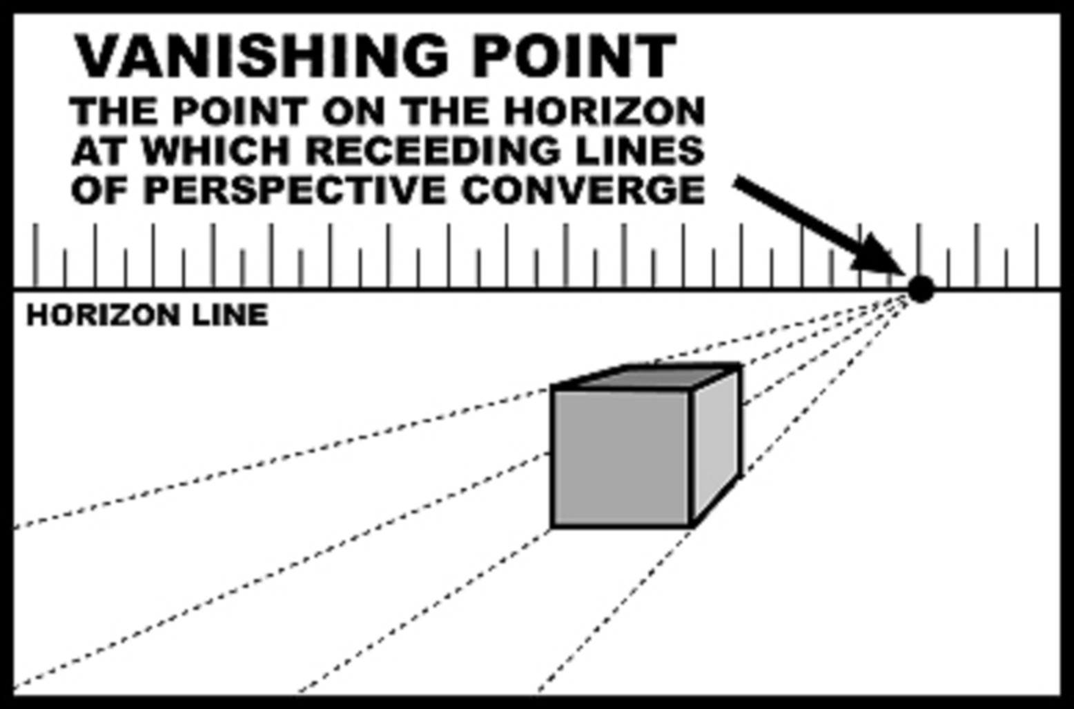 Vanishing Points with Canvas