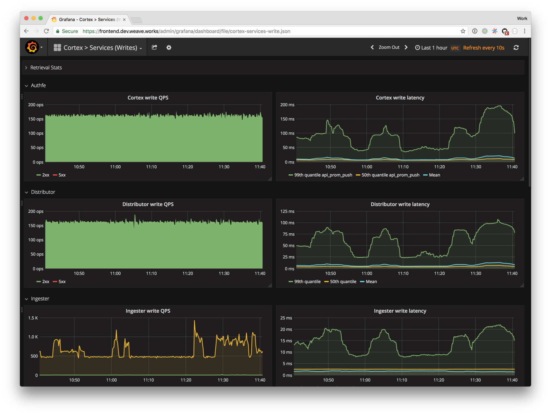 Grafana provisioning. Grafana dashboard. мониторинг. prometheus мониторинг. service dashboard grafana.