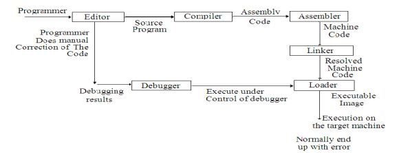Compiler Design