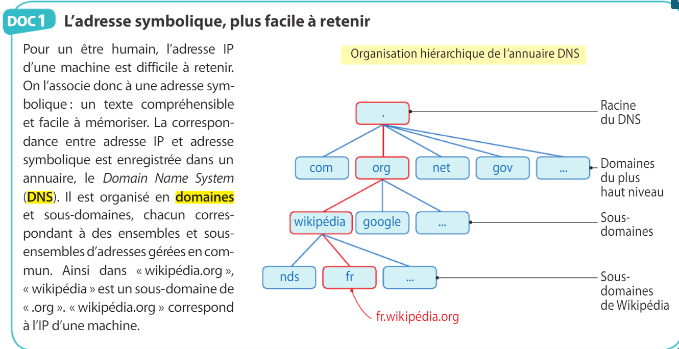 Internet