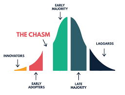 Crossing the Chasm
