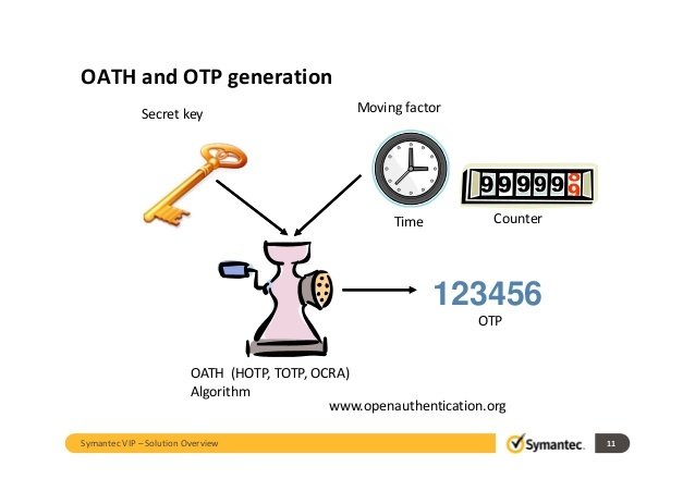 Otp one time password. код (totp). аутентификация по одноразовым паролям. Freeotp authenticator. Totp сайты.