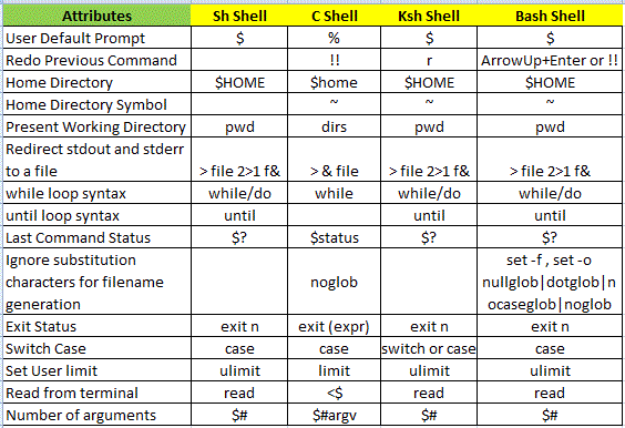 shell