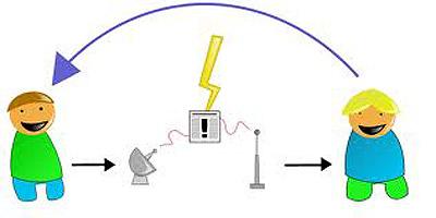 Resultado de imagen para teoria de la comunicacion