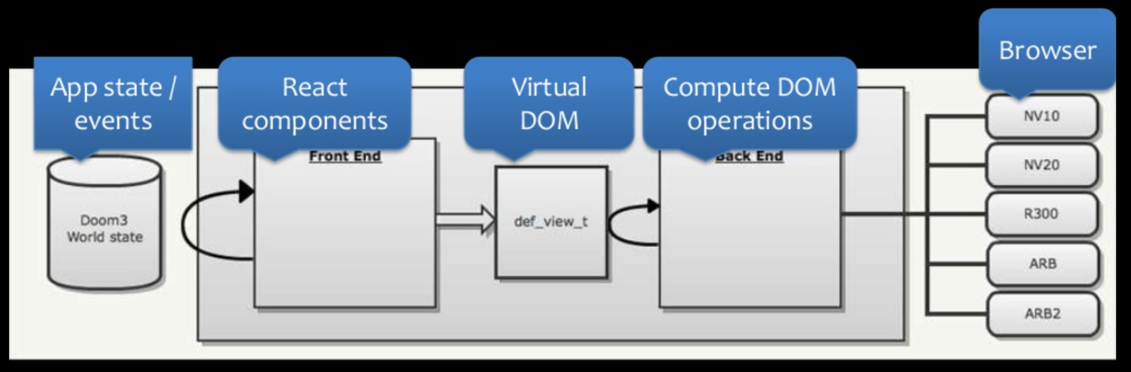 Virtual dom. React dom. State React. Дерево комментариев реакт. Для чего нужен реакт.