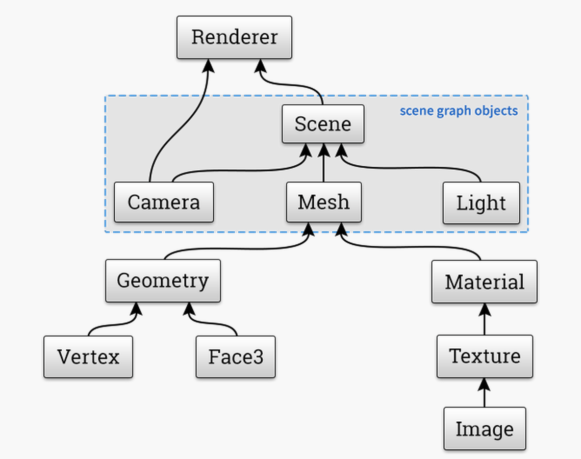 Three. Graphical objects. Graphical objects. Графики ui. Геометрические объекты.