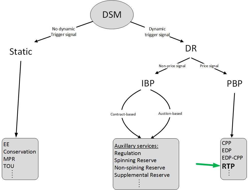 Demand side thesis 06 picture