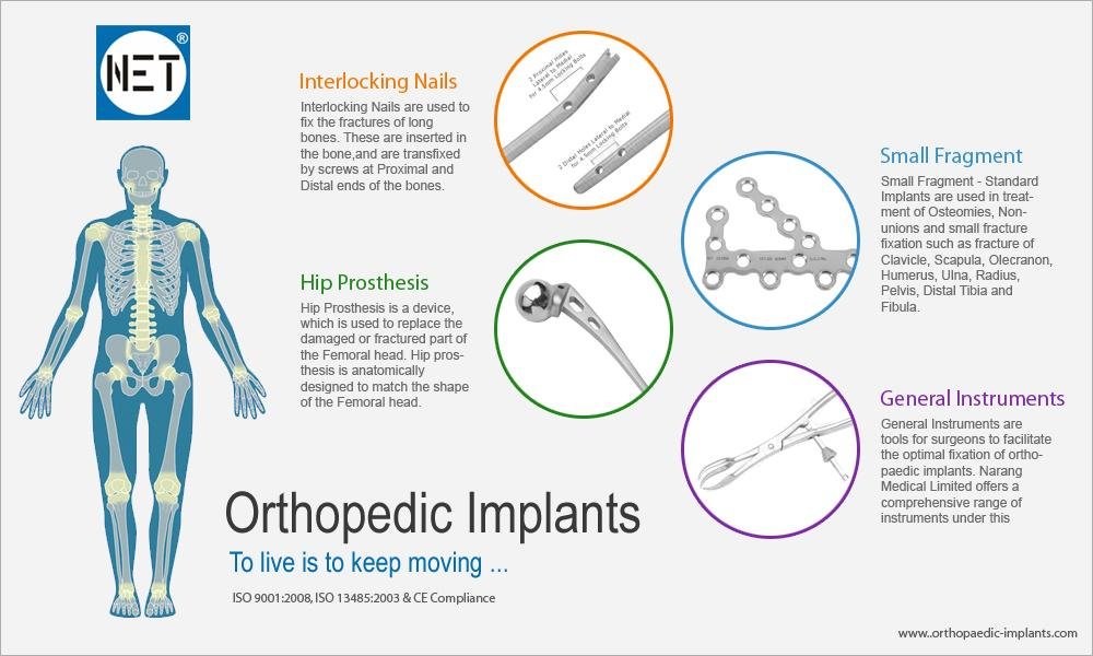 Manufacturer and suppliers of Orthopedic Implants & Instrument