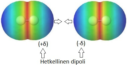 KE1 2 Atomien Ja Molekyylien V liset Vuorovaikutukset KE1 2 Atomien Ja Molekyylien V liset Vuorovaikutukset