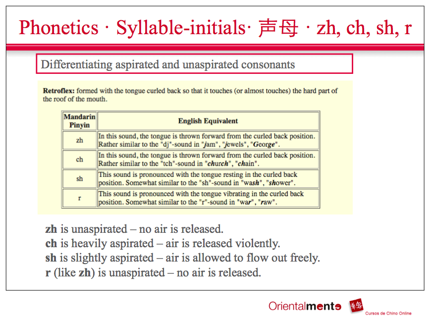L3 Ta shi na guo ren? · Grammar 3 · EN