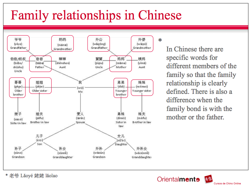 L3 Ta shi na guo ren? · Grammar 3 · EN