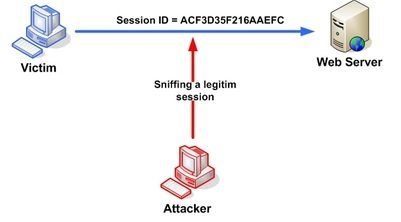 Session highjacking. Session hijacking. Типы и принципы работы. Сниффинг атака. Highjacking.