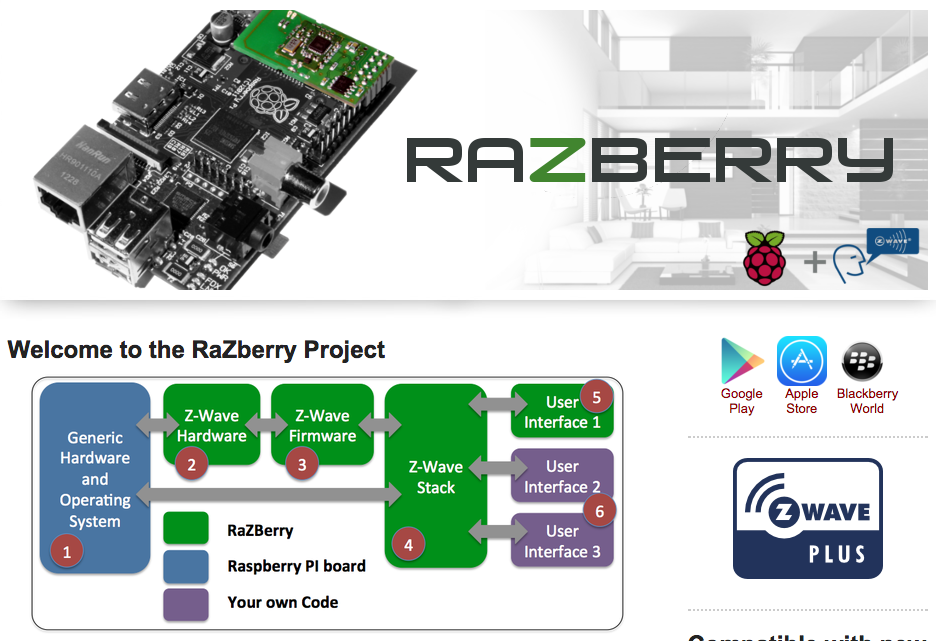 Int dev 3400. Драйвер для ven int dev 34c6. Драйвер для ven int dev 34c6. Энкодер pelco endura 4ch. Wi-fi роутер belkin f7d8301.
