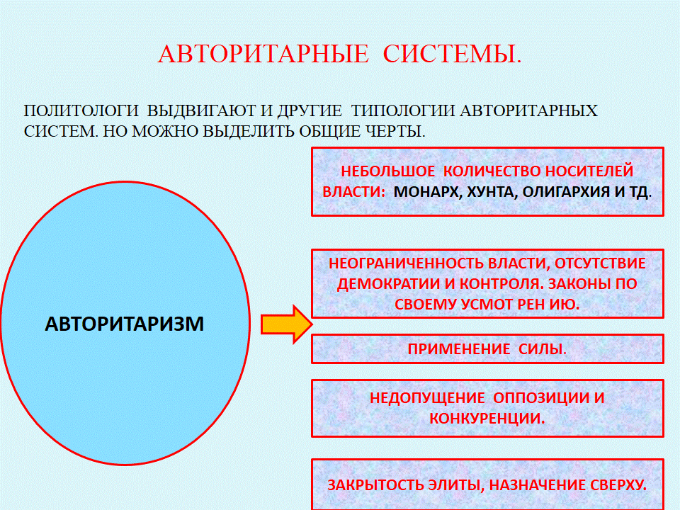 Авторитарная политическая система пример
