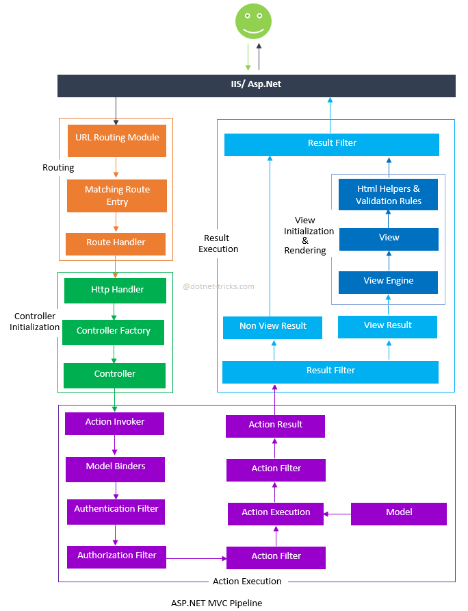 asp-net-mvc-5