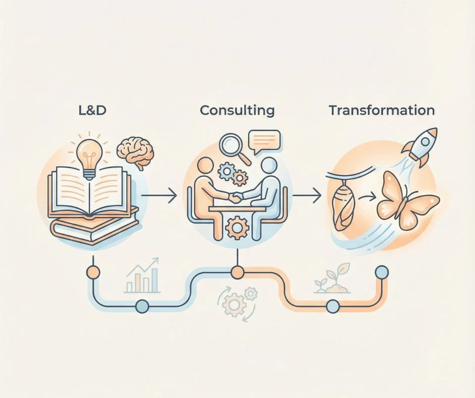 Neuroscience-Based Leadership