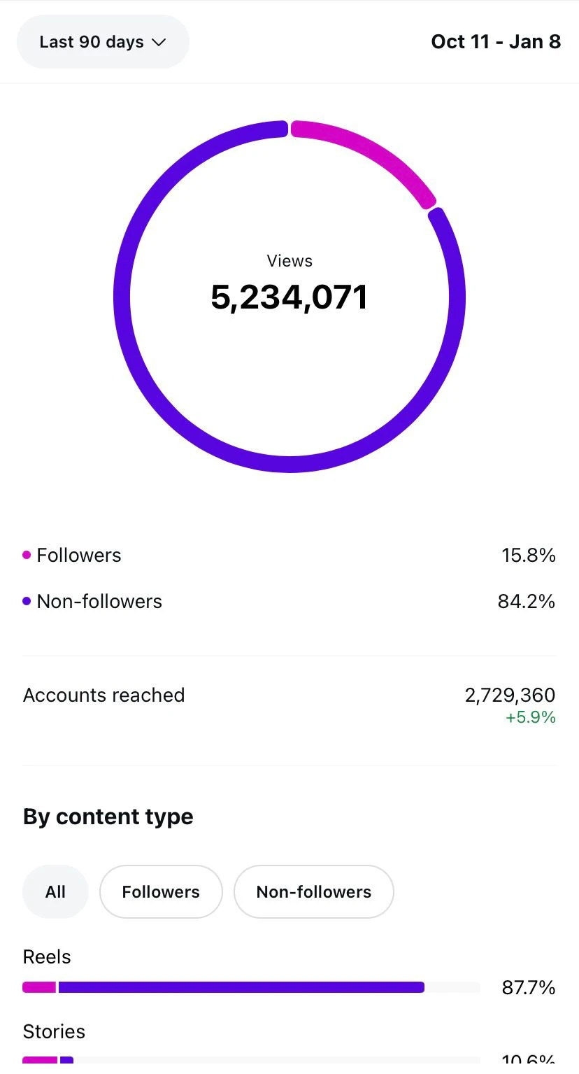 Statistics Screenshot 1