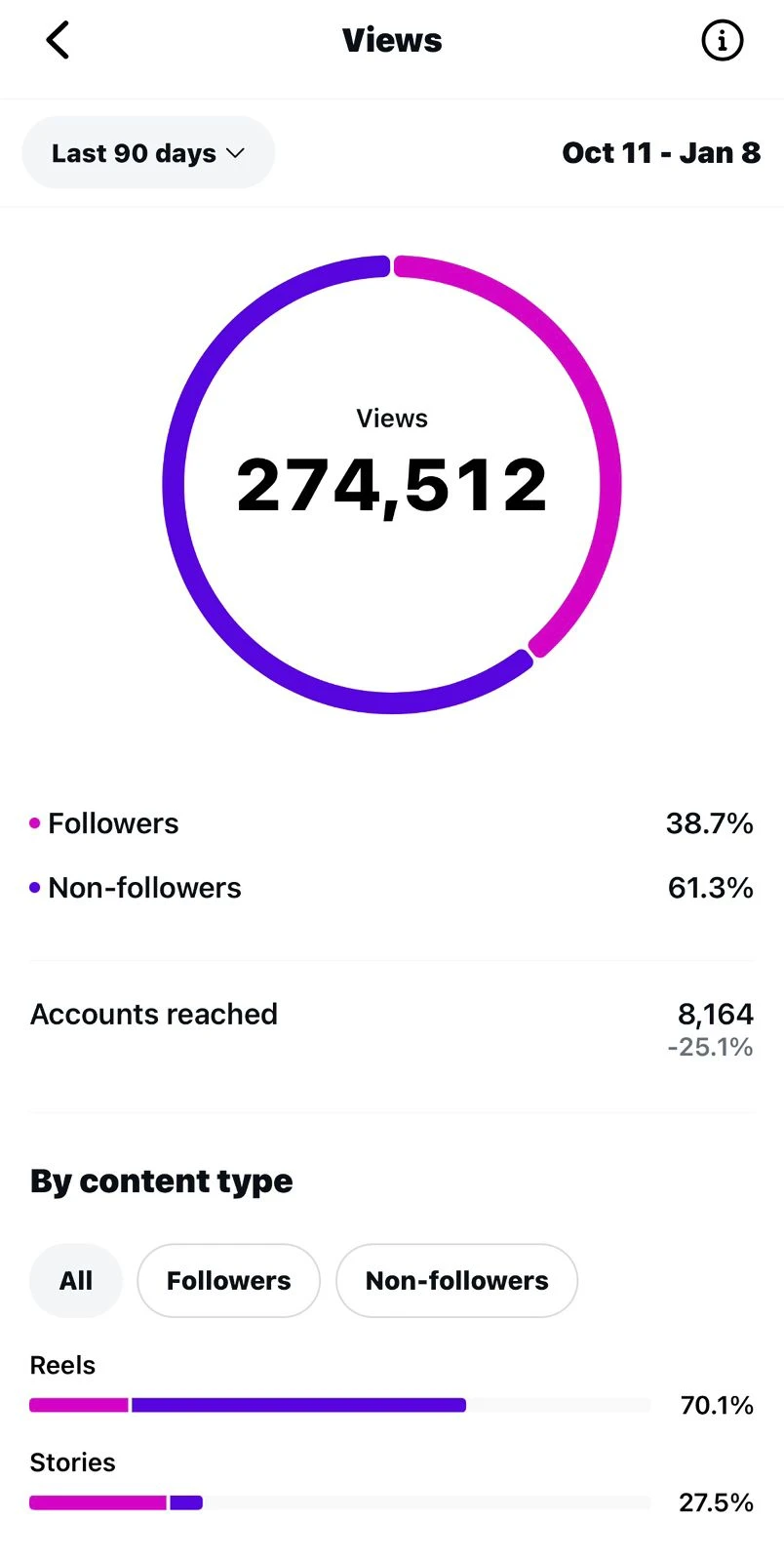 Statistics Screenshot 4