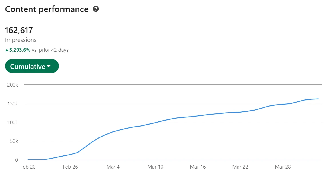 Analytics dashboard showing email open rates