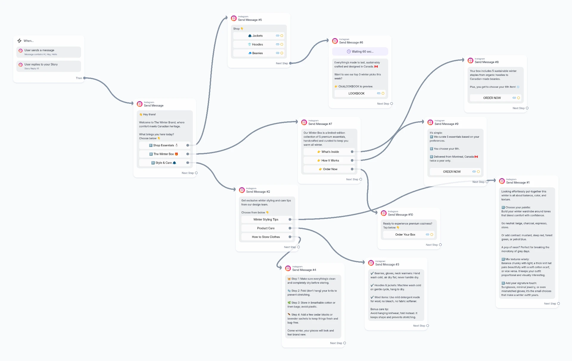 E-commerce dashboard and automation workflow