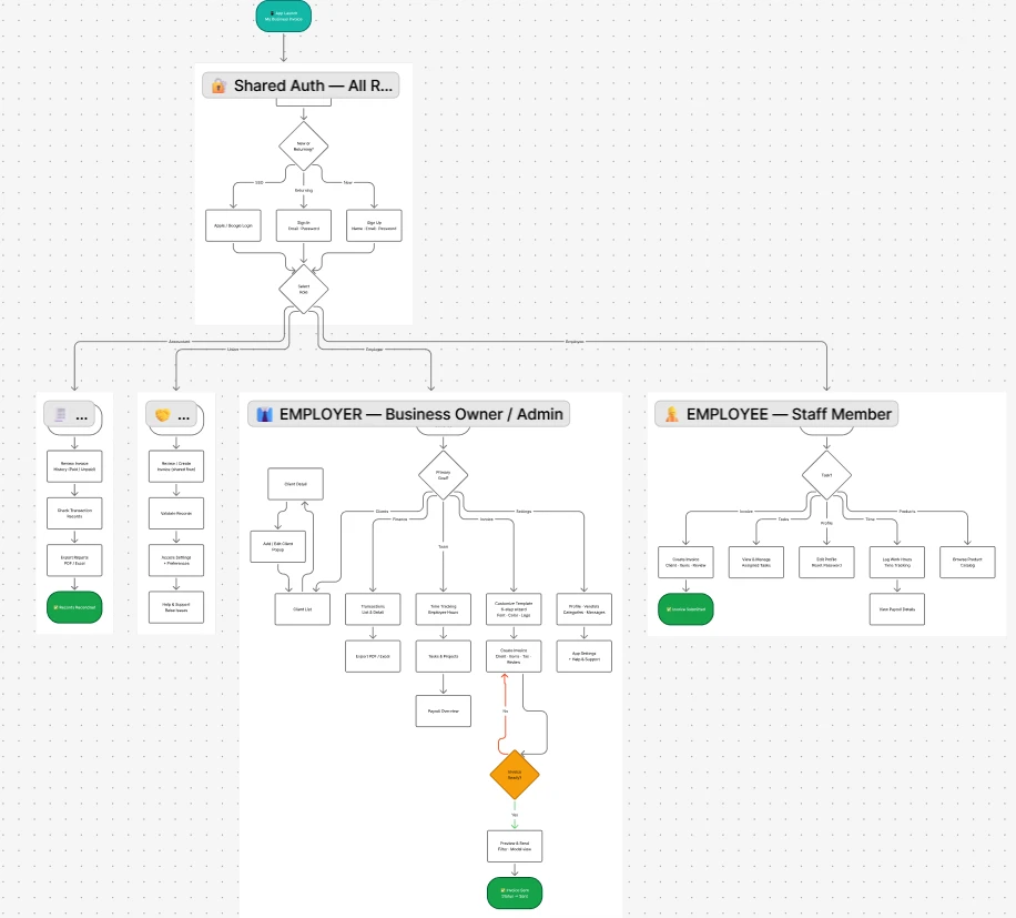 High-Volume E-Commerce Architecture Diagram