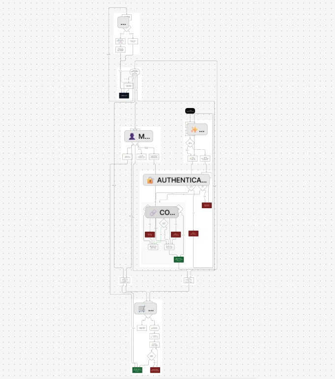Real-Time Data Pipeline Diagram