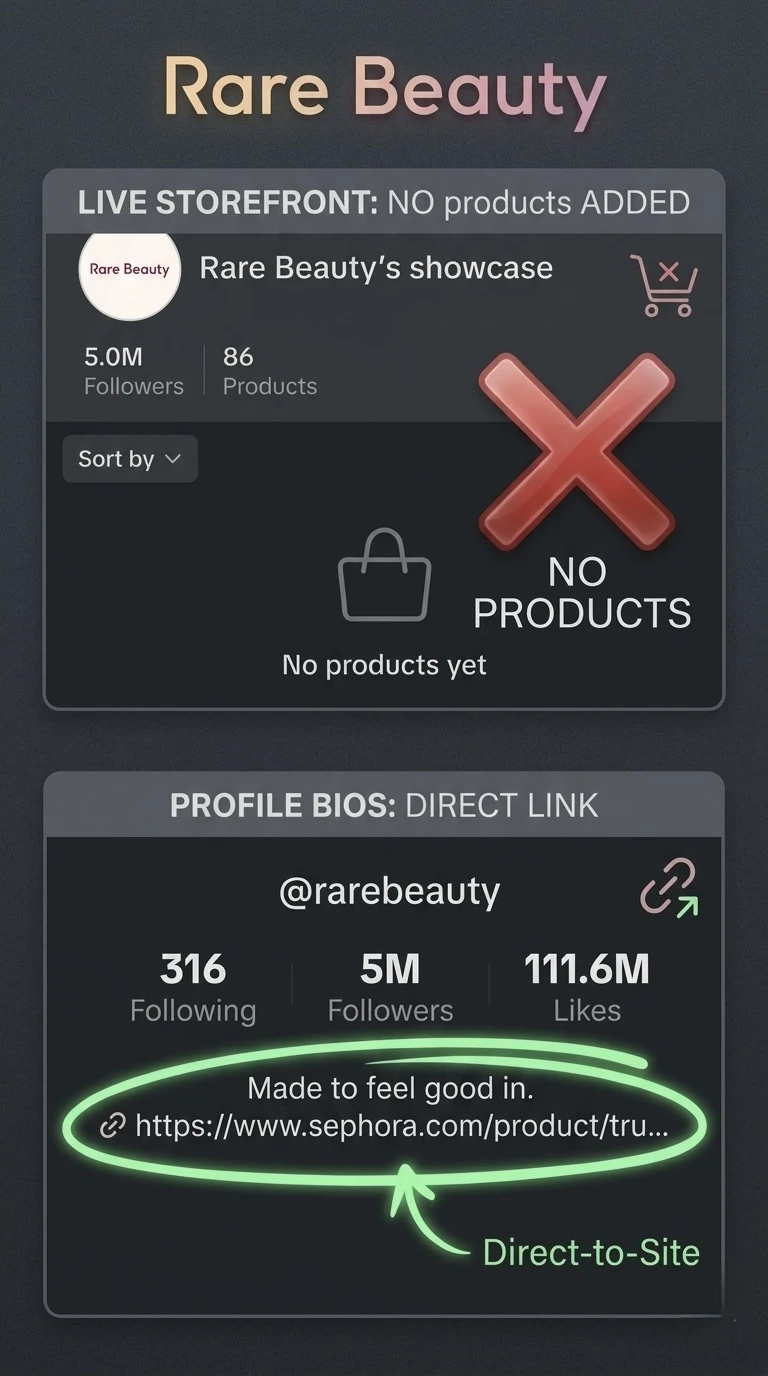 Figure 9. Social commerce on TikTok: profile-based purchase pathway linked to Rare Beauty content. Source: author's compilation based on TikTok.