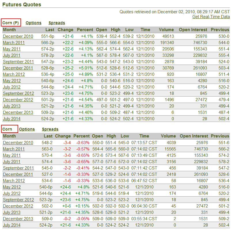 List of traded commodities реклама system forex по онт