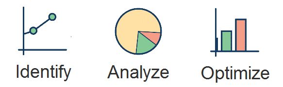 Lifetime Access to Social Insight