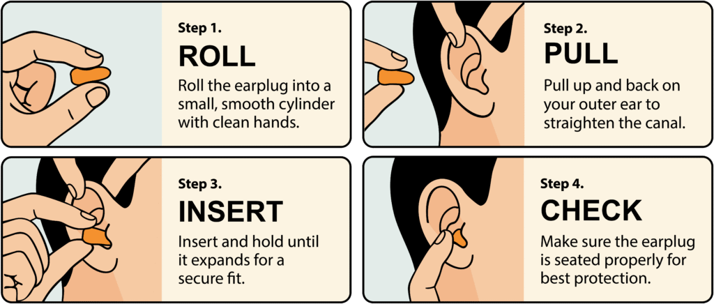 Steps showing how to roll, pull ear, insert, and check earplugs for proper hearing protection fit.
