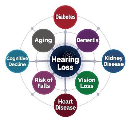hearing loss and general wellbeing infographic