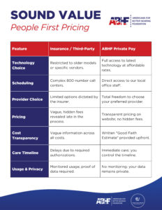 Sound Value Pricing Comparison (2) Sound Value Pricing Comparison (2)