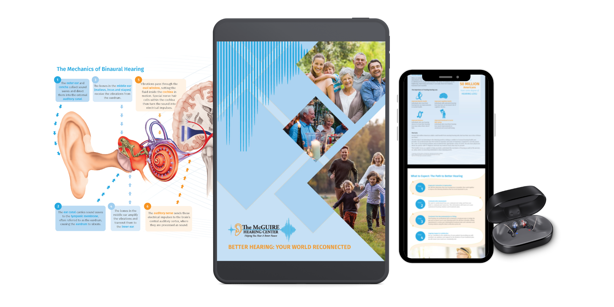 the mcguire hearing center guide to better hearing