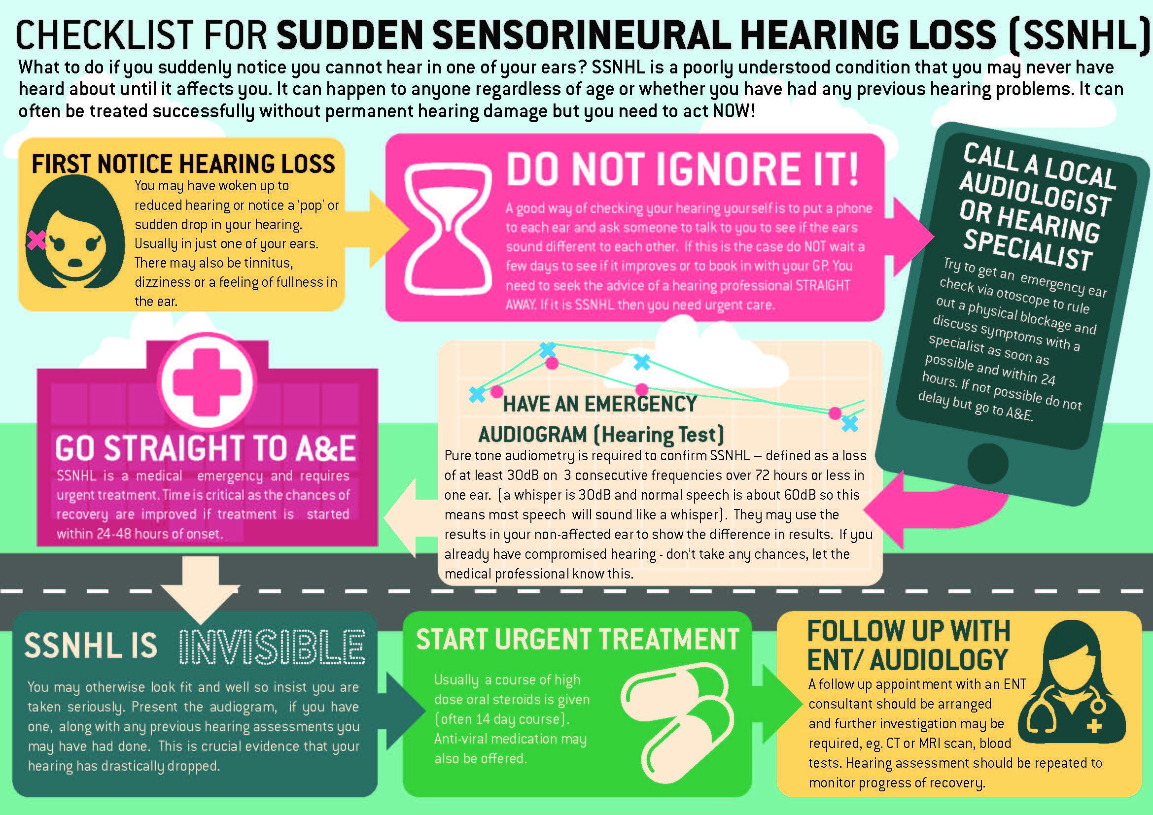 Printable SSNHL Checklist here.jpg