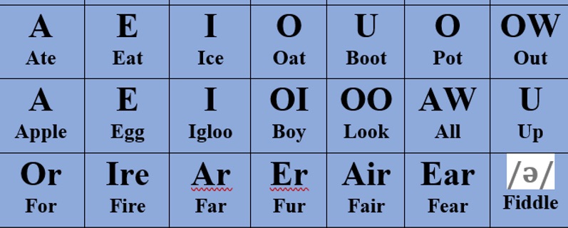 vowels