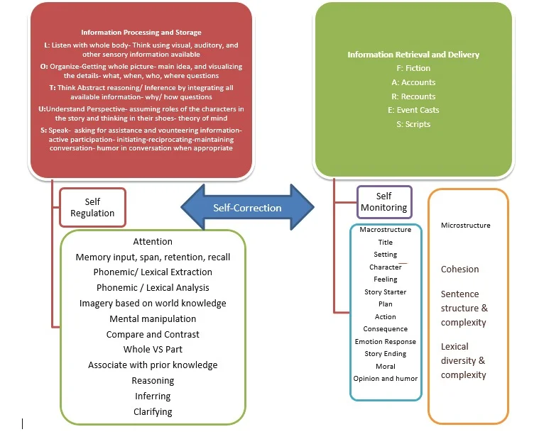 Language Processing Image