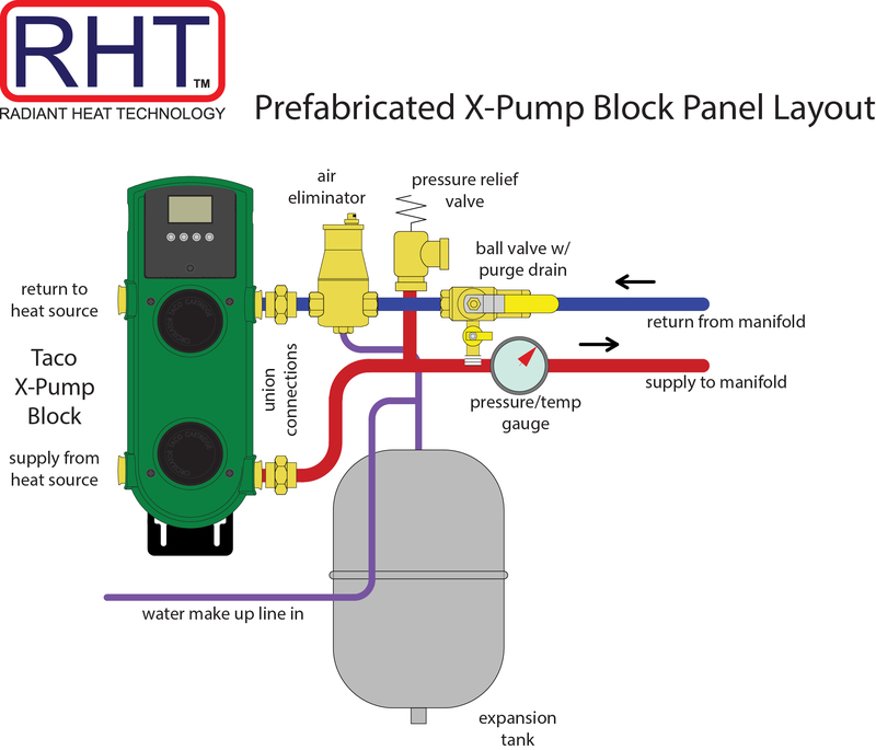 RHT Prefabricated Taco X-Pump Block Panel