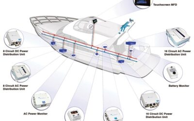 The Many Arms of the Octoplex System