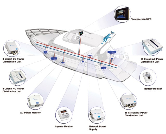 The Many Arms of the Octoplex System