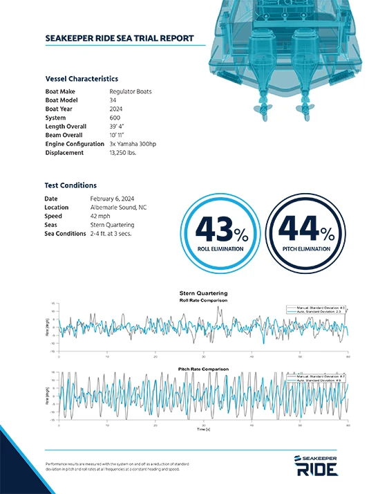 Exploded technical diagram of Seakeeper Ride tab assembly, labeling all mechanical components