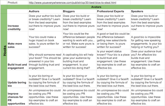 writing-copy-for-your-ad-grid
