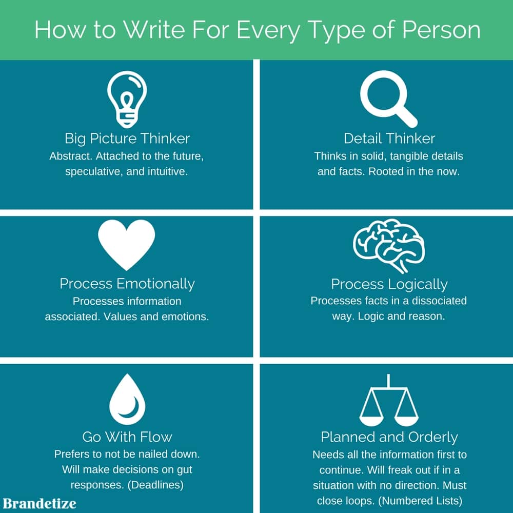 writing-for-every-type-of-person