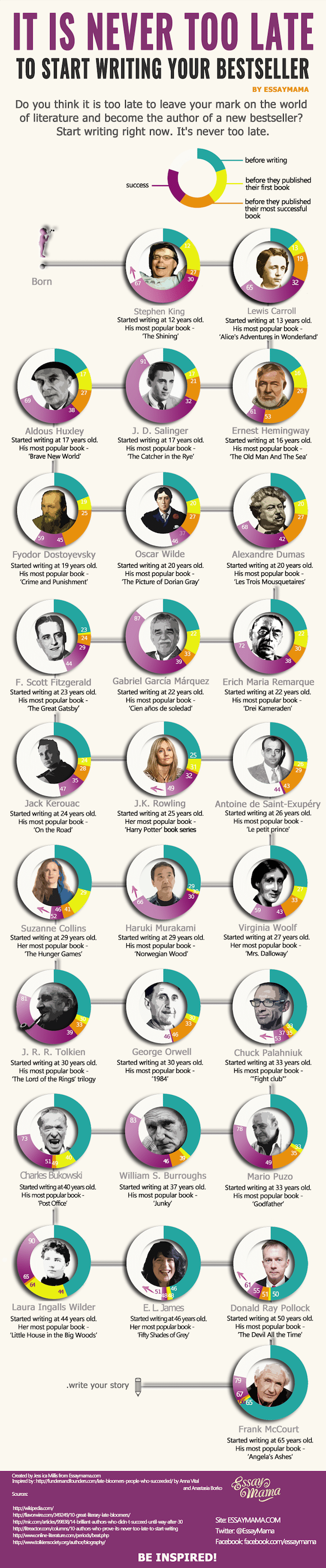 Write a narrative which starts with the words i was too late image