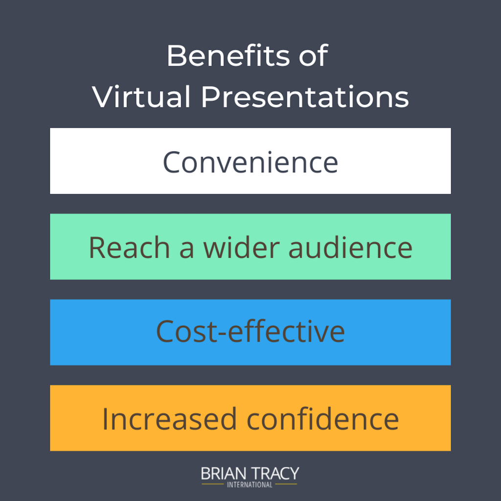 25 Engaging PowerPoint Presentation Ideas | Brian Tracy